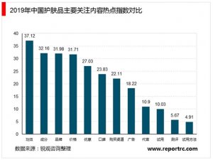 一文解读中国护肤品行业关注热点及行业存在主要问题及建议