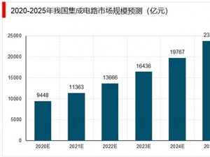 2019年中国集成电路行业分析：我国集成电路市场规模年复合增长