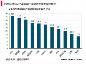 中国在线K歌行业市场分析，在线用户突破亿人市场前景可观