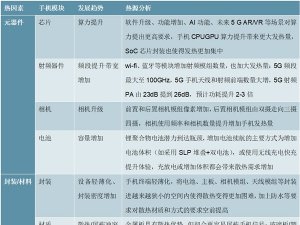 中国手机散热行业材料市场发展趋势分析，VC和石墨烯片成未来
