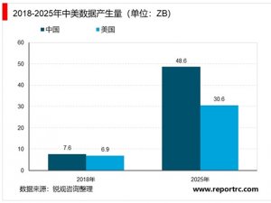 商业智能(BI)市场规模分析：数据基础资源助推中国商业智能行业