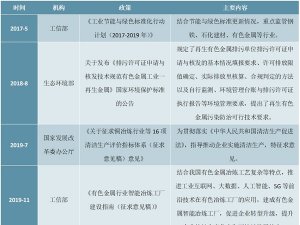中国铜冶炼行业相关政策及中国废铜、精炼铜进囗量统计情况