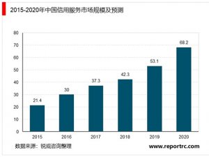 2020年中国企业信用服务市场现状与发展趋势分析，企业信用服务