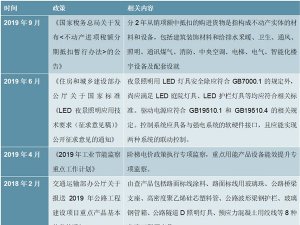 2020照明工程行业市场发展趋势分析，利好政策催化市场加速发展