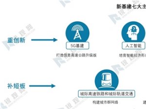 中国人工智能行业市场前景：人工智能纳入新基建体系