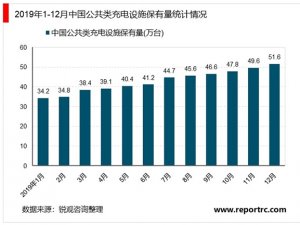 中国公共充电桩行业市场规模及运营模式分析：8家运营商占总量