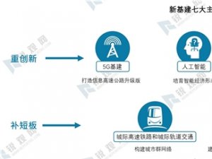 中国工业互联网行业市场现状及发展趋势分析：工业互联网纳入