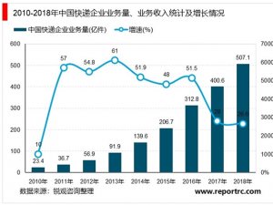 2020智能快递柜行业市场发展趋势分析，疫情冲击下，“政策鼓励