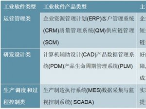 2020工业软件行业市场发展趋势分析，中国工业软件市场规模不断