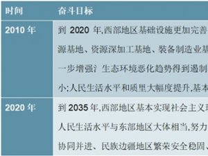 2020西部大开发3.0的能源和新兴产业规划梳理