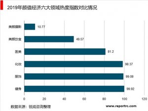 2020年中国化妆品行业市场现状及发展趋势分析，化妆品成“颜值