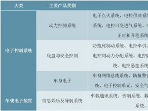 2020年中国汽车电子行业市场发展现状分析