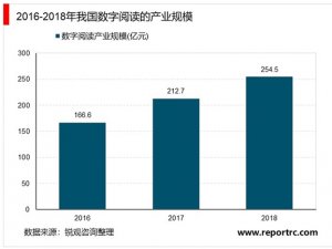 2020年中国数字阅读市场规模及发展趋势分析，我国数字阅读行业