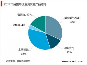 2020水质监测行业市场发展趋势分析，治水需求快速释放水质监测