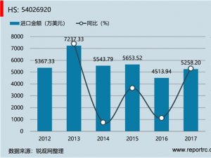 中国 氨纶长丝多股纱线或缆线(HS54026920 )进出口数据统计