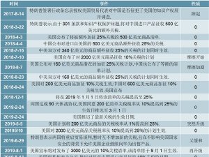 展望2020下半年全球及美国市场，金融政治等层面摩擦不断升级市