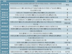 展望2020下半年全球及美国市场，金融政治等层面摩擦不断升级市