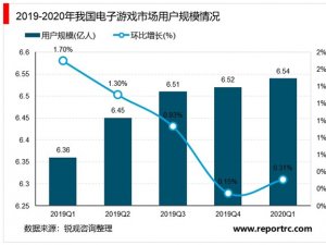 中国电子游戏行业市场规模与发展前景分析，电子游戏市场销售