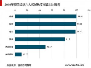 中国化妆品行业市场现状与发展趋势分析，我国化妆品零售额恢