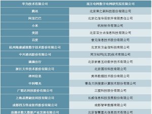 2019年中国大数据企业50强