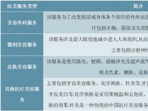 2020年中国医疗美容服务行业市场发展现状分析，中国需求市场巨