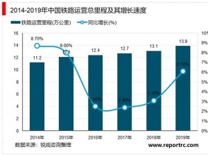 2020年中国铁路运输行业市场现状与发展趋势分析