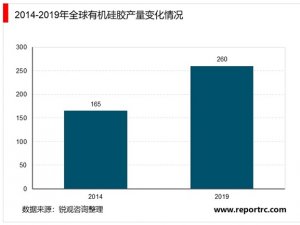 2020年中国硅胶行业市场现状和竞争格局，硅胶行业正处于兴盛阶