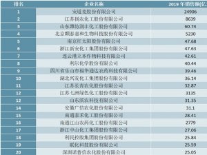 2020年中国农药行业销售企业排行榜（TOP100）