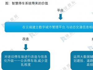 2020智慧停车行业市场发展趋势分析，政策推动停车场建设改造及