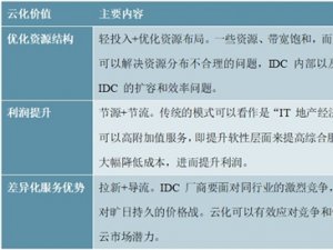 2020IDC行业市场竞争格局及发展前景分析，云计算冲击IDC市场格局