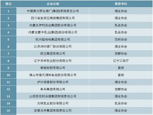 2019年轻工业食品行业50强企业排行榜