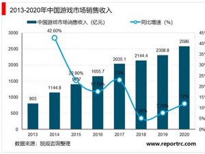 2020云游戏行业市场发展趋势分析，（内附：中国游戏市场销售收