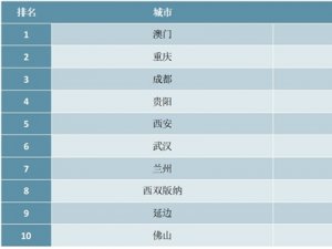 2019中国十佳不夜城排行榜