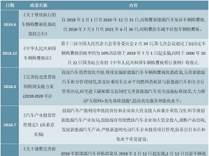 2020年中国汽车座椅零部件行业最新政策汇总一览