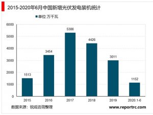2020年中国光伏支架市场现状及发展趋势预测分析