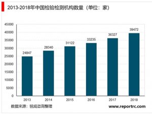 2020TIC行业市场发展有利因素及行业主要进入壁垒分析