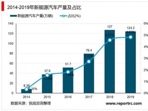 2020年中国新能源汽车行业市场现状，（内附：新能源汽车产量，
