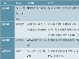 2020创新药市场发展趋势分析，中国创新逐步走向海外市场前景可