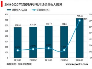 2020年我国电子游戏行业市场规模与发展前景分析，疫情推动电子