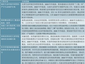 2020污水处理行业市场发展趋势分析，长江保护行动计划出台政策