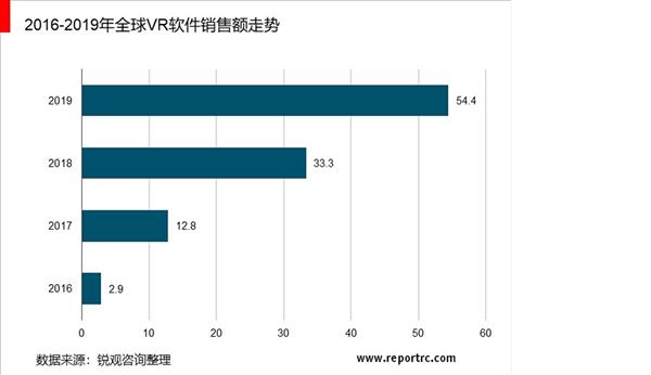 2021-2026年中国虚拟现实技术应用场景深度分析报告