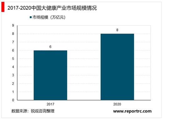 2021-2025年中国大健康产业链投资机会深度研究报告