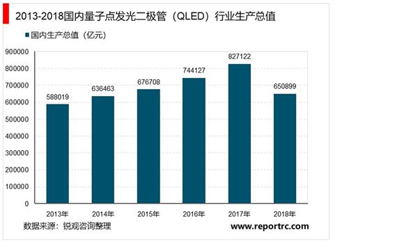 2021-2025年中国量子点发光二极管(QLED)行业投资分析及前景预测报告
