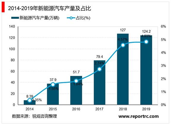 2021-2025年中国新能源汽车产业政策深度调研报告