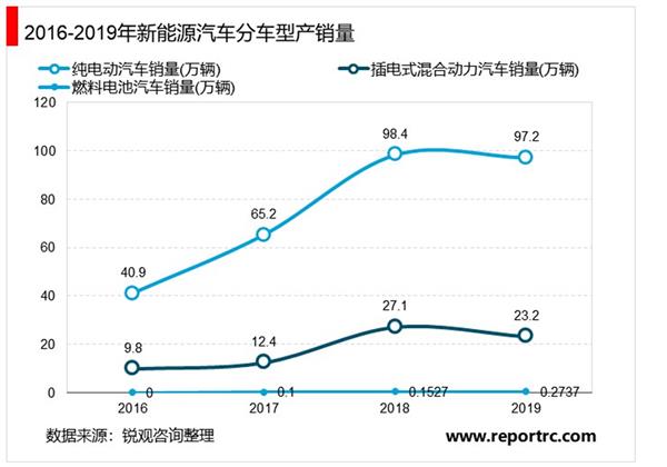 2021-2025年中国新能源汽车产业政策深度调研报告