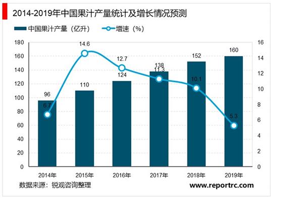 2021-2025年中国果汁市场投资分析及前景预测报告