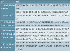 2021年中国焊接材料市场分析：下游行业带动焊接