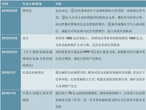 污水处理行业相关政策及主流技术趋势分析