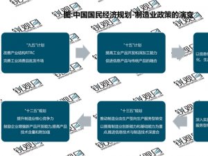 2023中央空调国家相关政策及重点发展目标解读：推动制造业高端