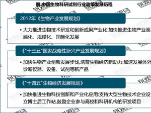 2023生物科研试剂行业国家相关政策及重点发展目标解读：推动重